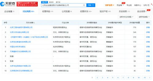 學(xué)習(xí)通數(shù)據(jù)庫(kù)疑發(fā)生信息泄露，數(shù)千條侵權(quán)糾紛引發(fā)安全與合規(guī)反思